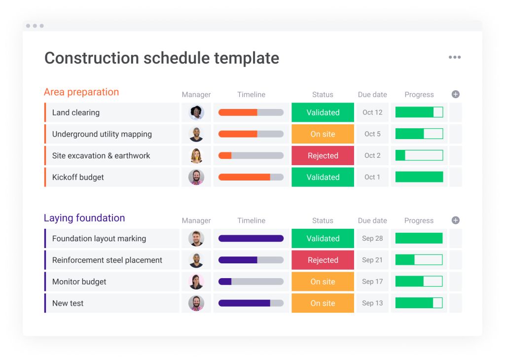 construction process of a building pdf