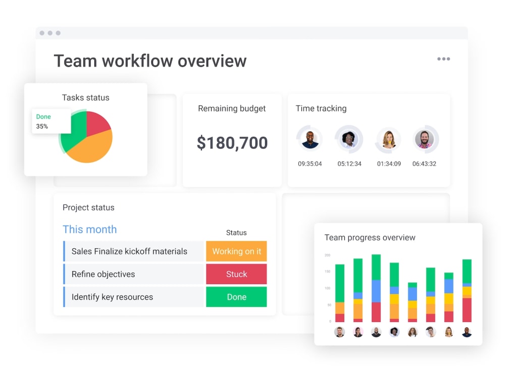 Build the perfect scalable workflow for your team with a flexible, drag-and-drop dashboard builder on monday.com