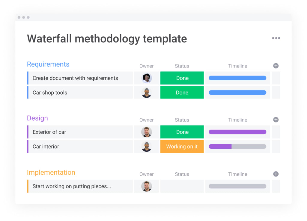 waterfall template monday.com
