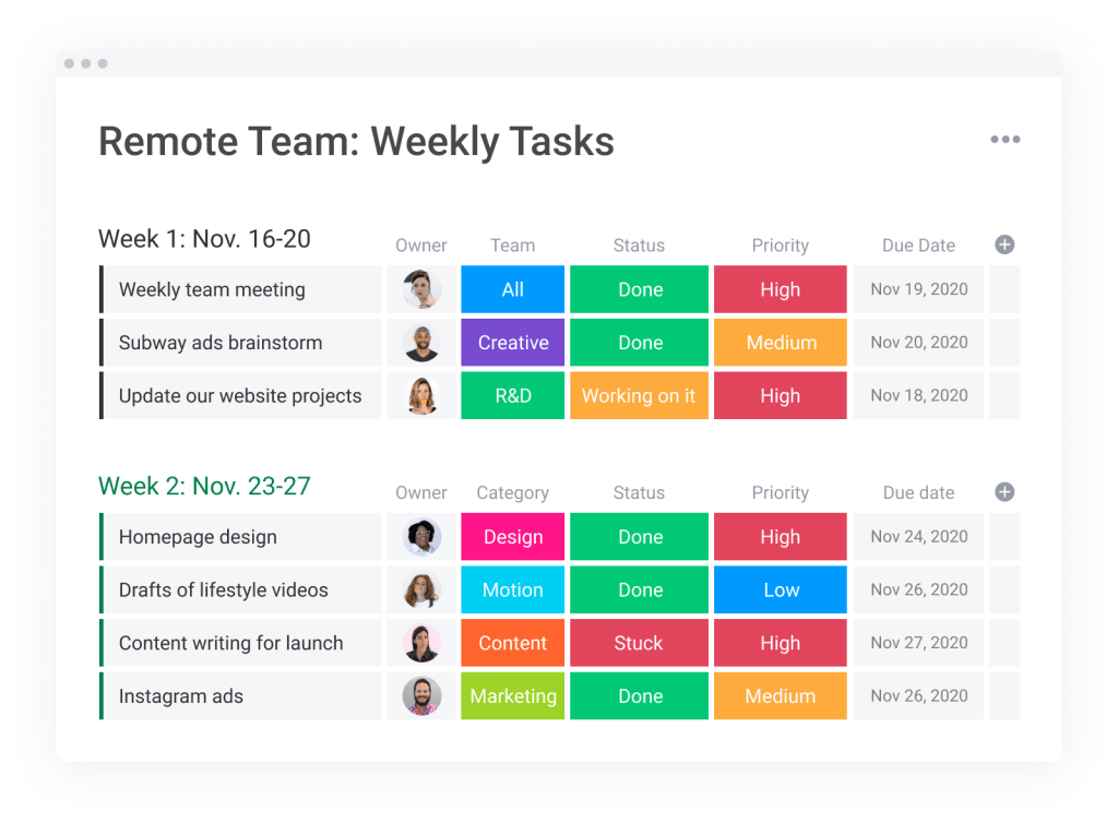 Managing a Remote Team: 7 Best Practices  Template monday com