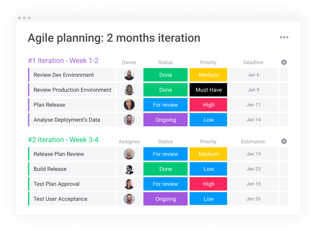 agile planning template from monday.com