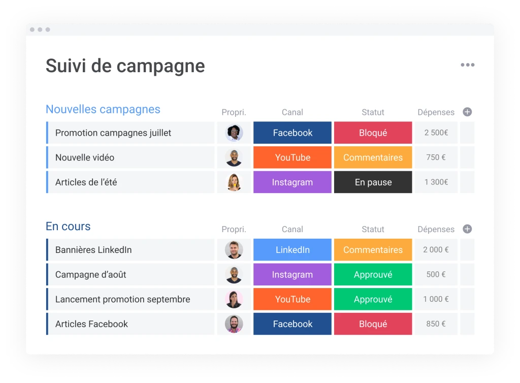 Tableau monday de suivi de campagne