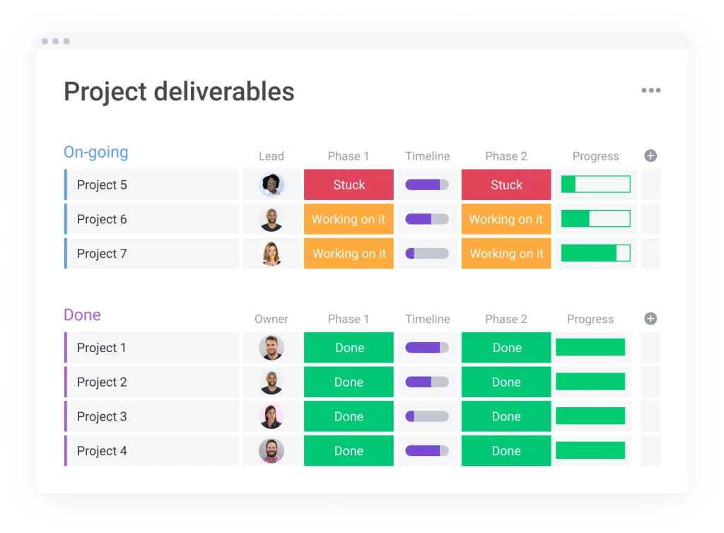 Project implementation on a monday.com board for project deliverables