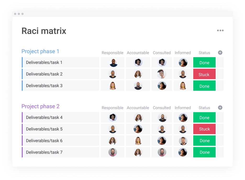 raci matrix monday.com