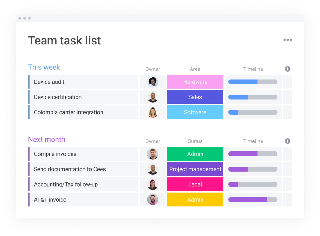 time management template