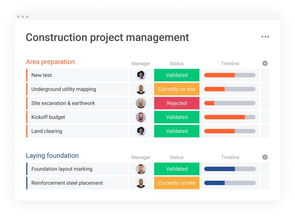 building construction process