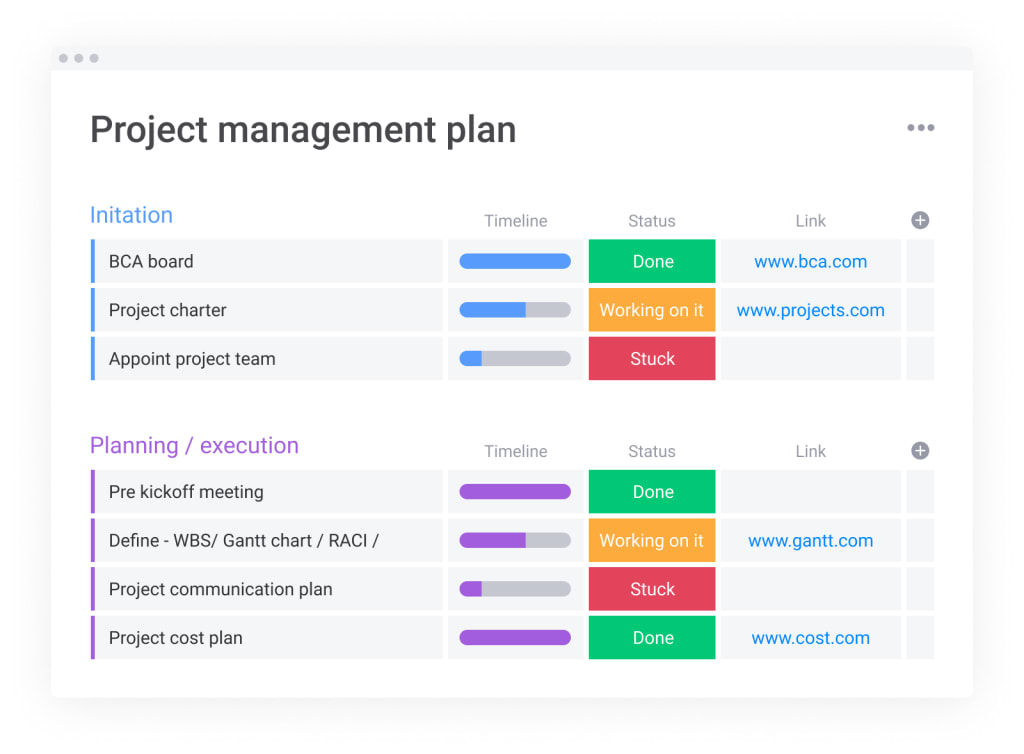 project management planning