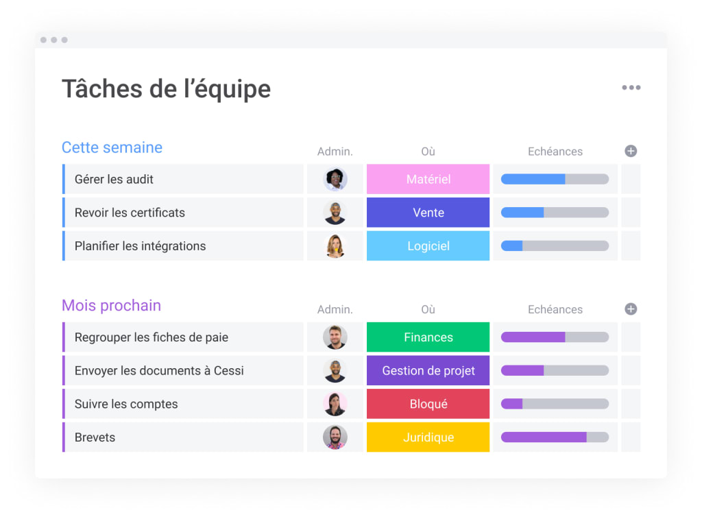 tableau monday des tâches de l'équipe