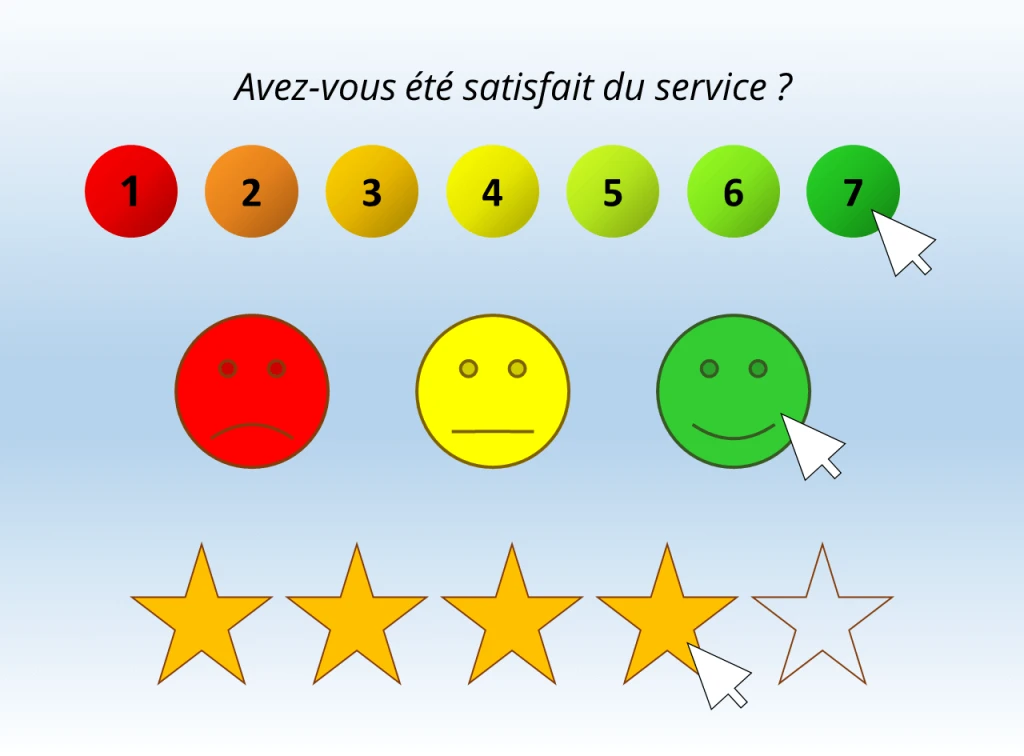 Exemple d'échelle d'enquête CSAT ou Score de satisfaction client