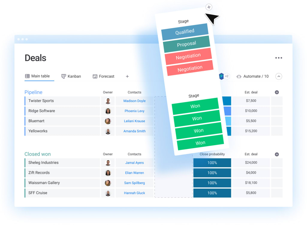 a monday.com board visualizing various sales pipeline stages.