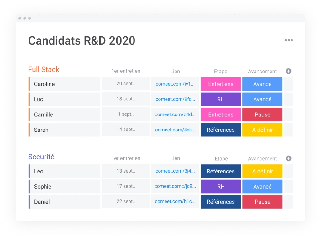 Tableau monday de modèle de recrutement R&D