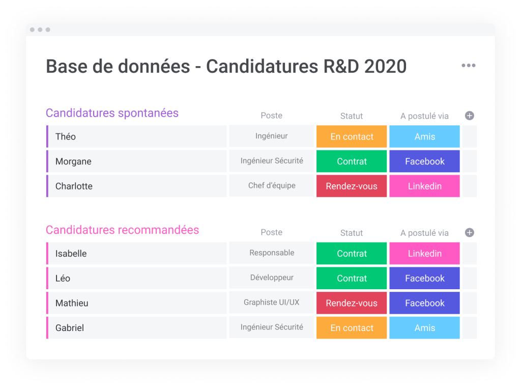 Tableau monday de base de données des candidatures R&D