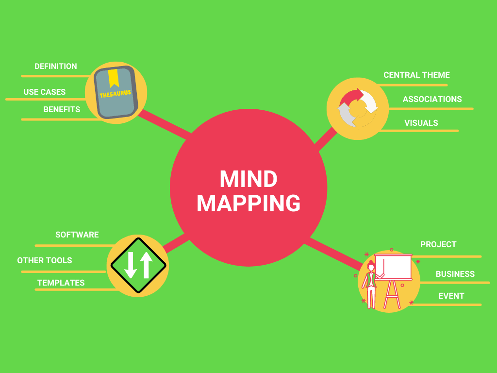 Benefits of Mind Mapping - MindMapper