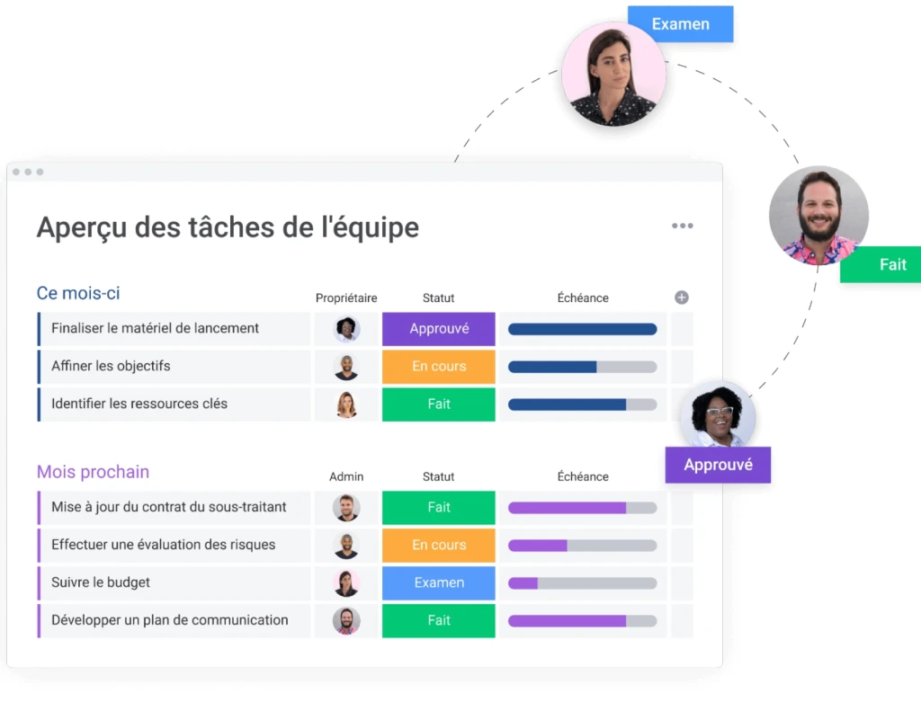 Exemple de tableau de gestion des tâches de l'équipe avec monday.com