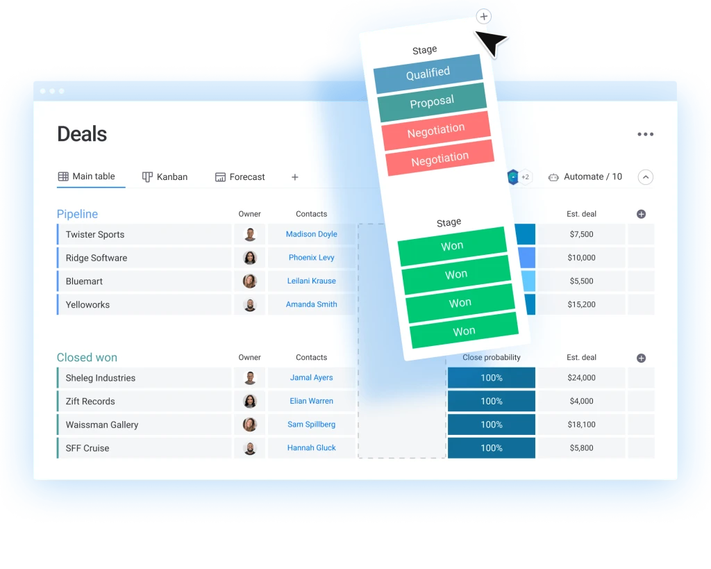 Futureproof the future of crm with monday sales CRM