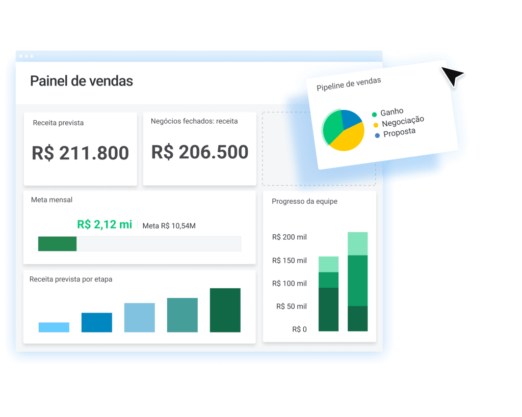 Painel do monday sales CRM