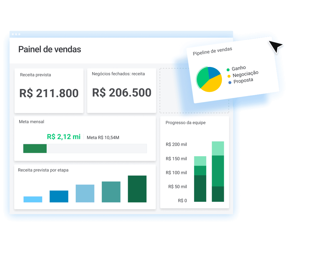 Painel do monday sales CRM