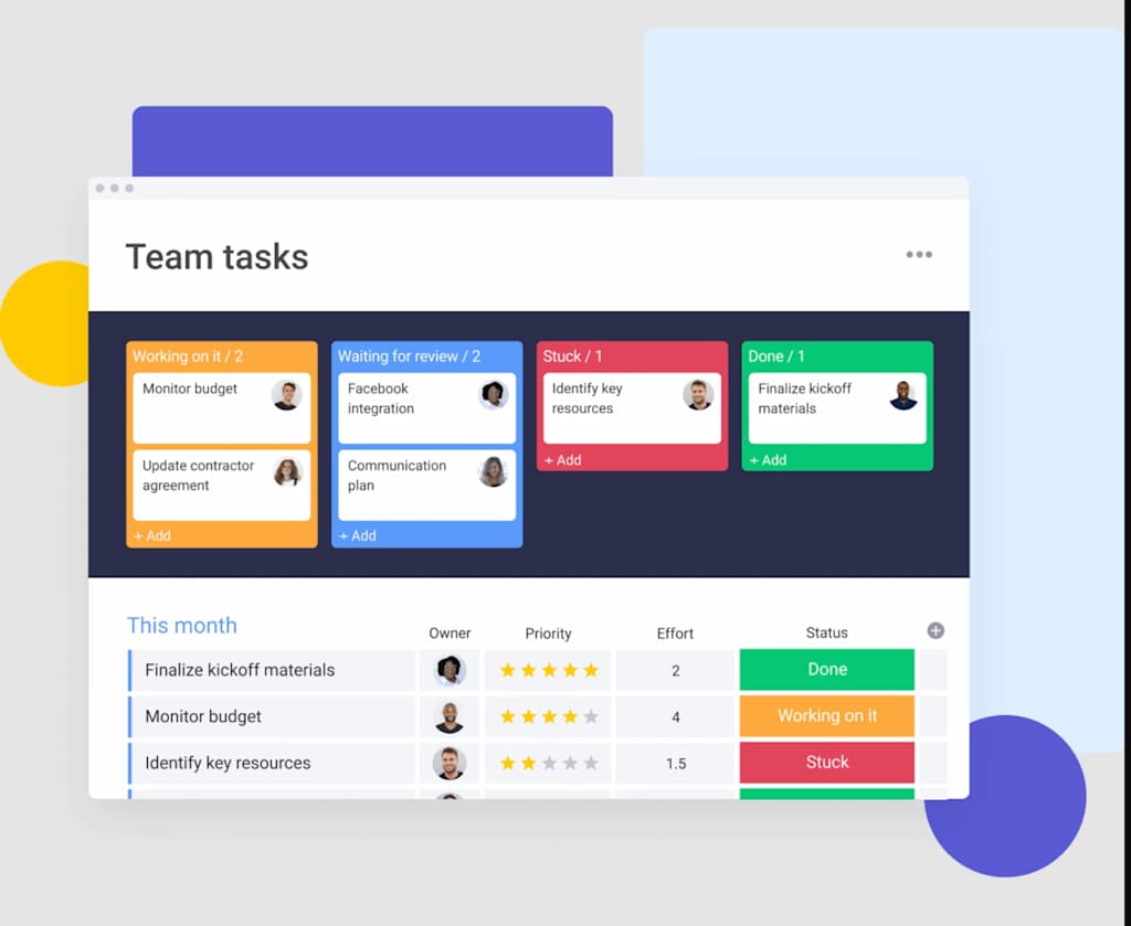 gantt chart view
