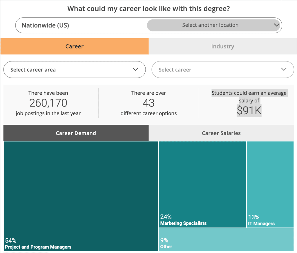 How your career might look like with a master's in project management