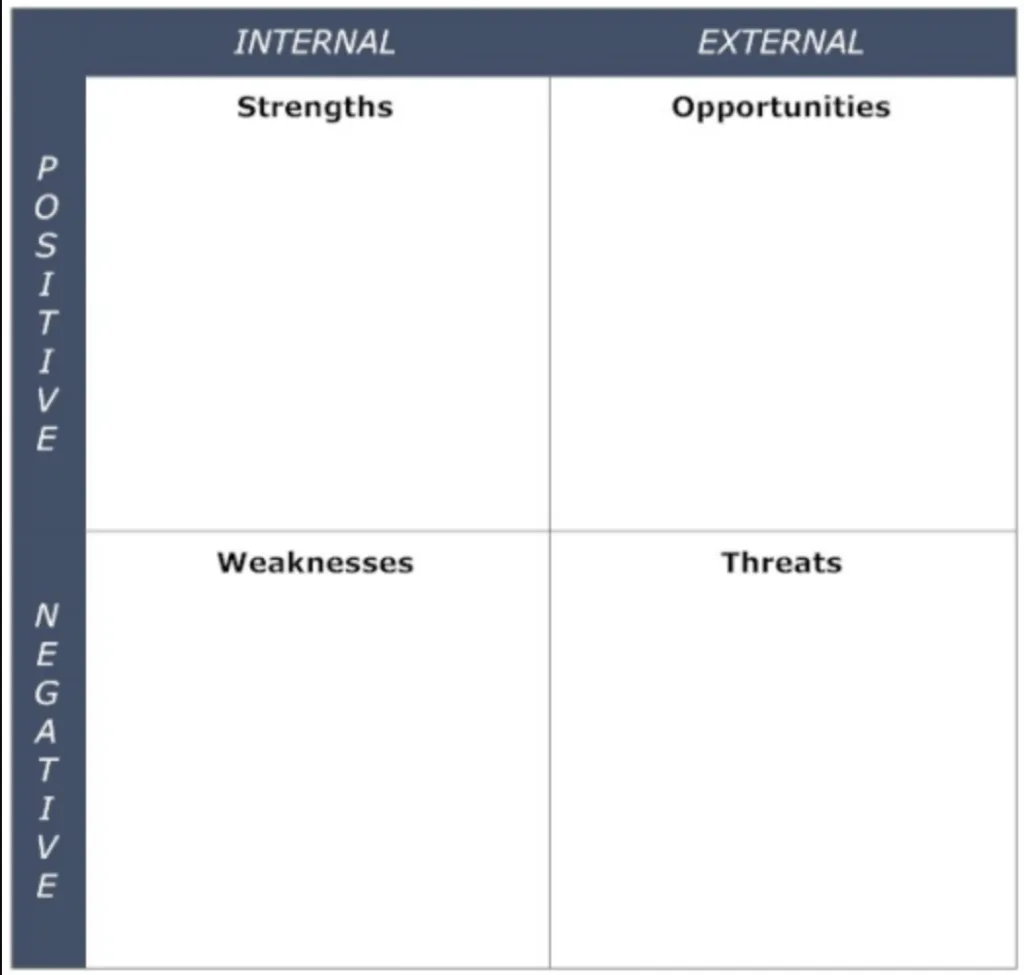 swot analysis format