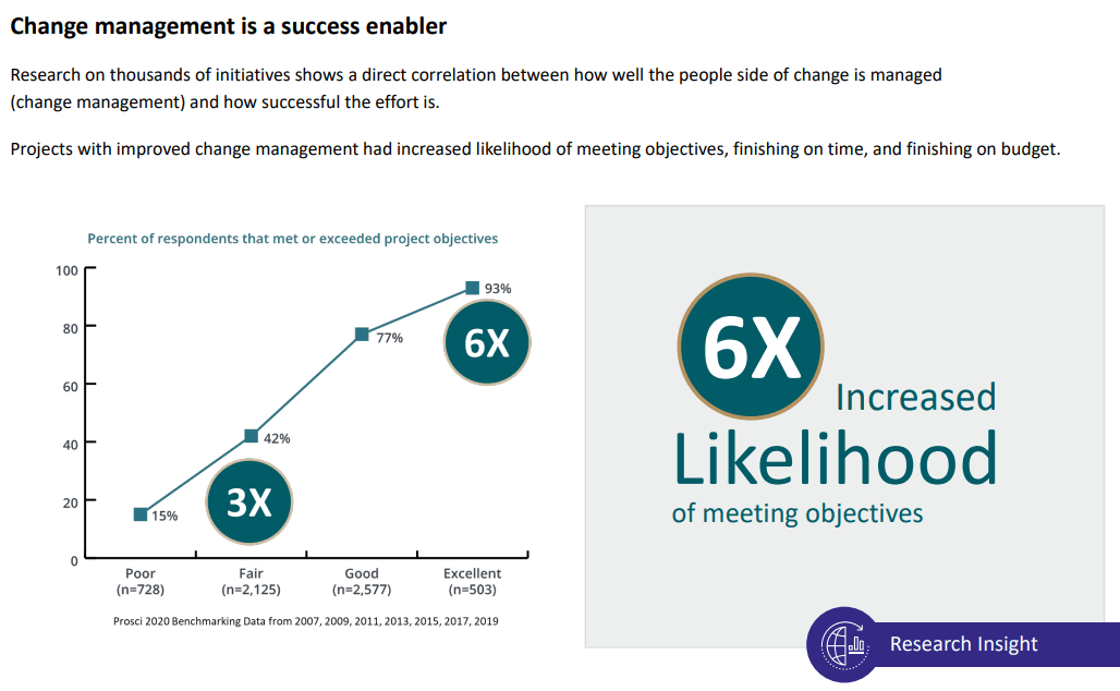 Effects of change management graph