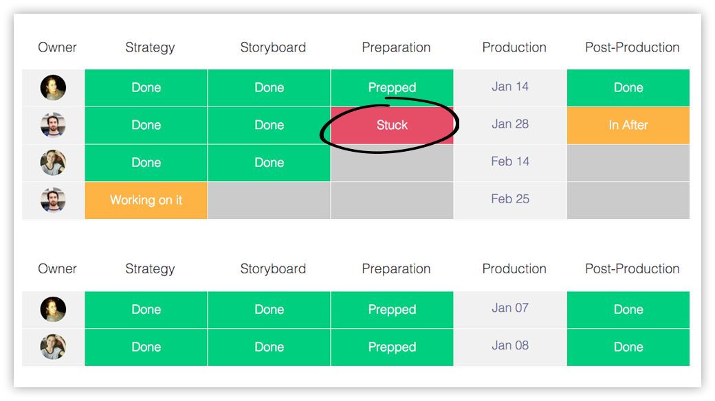 video production planning go from pre to post with ease