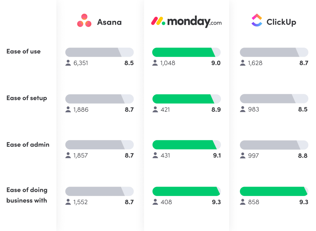 microsoft planner vs monday vs trello vs asana vs wrike