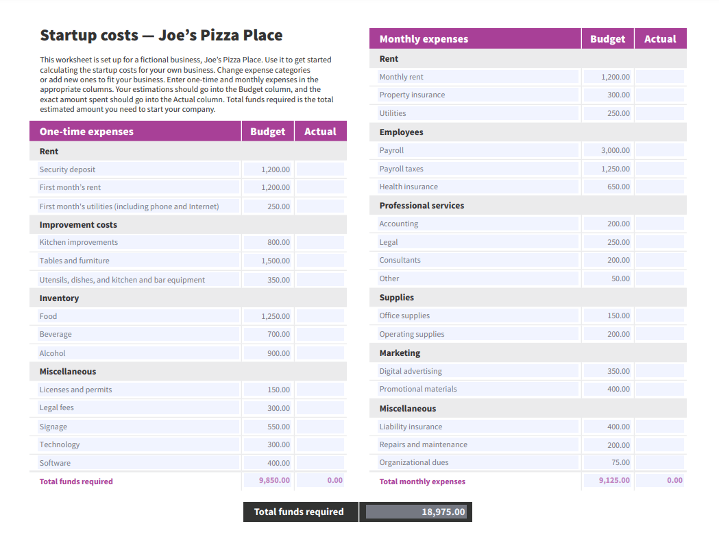 Restaurant Startup Budget Template Qualads Bank2home com