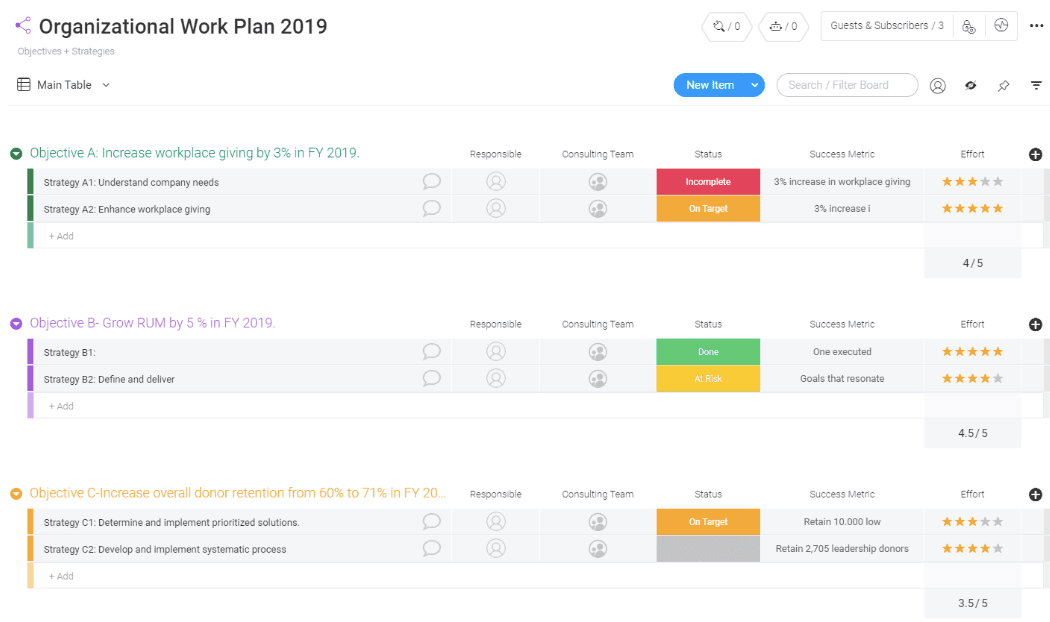 Example of a small business organizational plan on monday.com