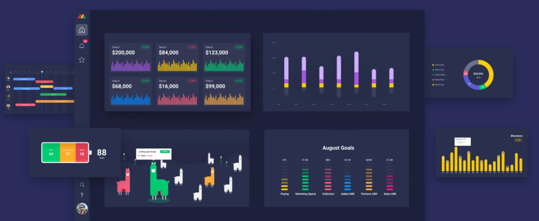 data visualization options in monda.com