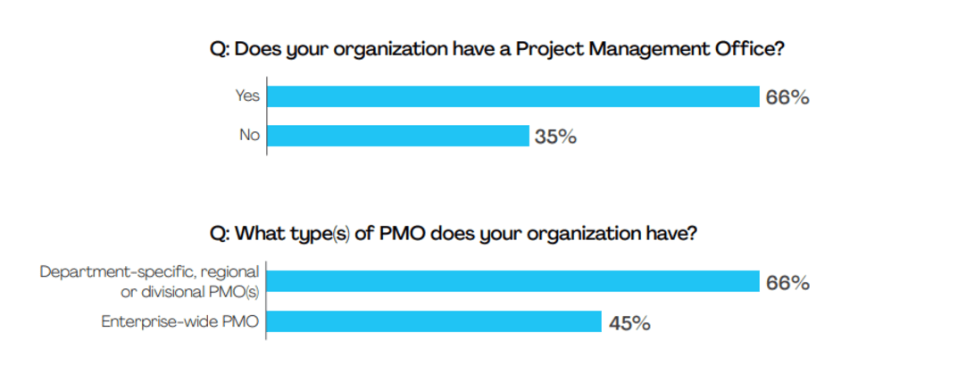 pmos meaning army