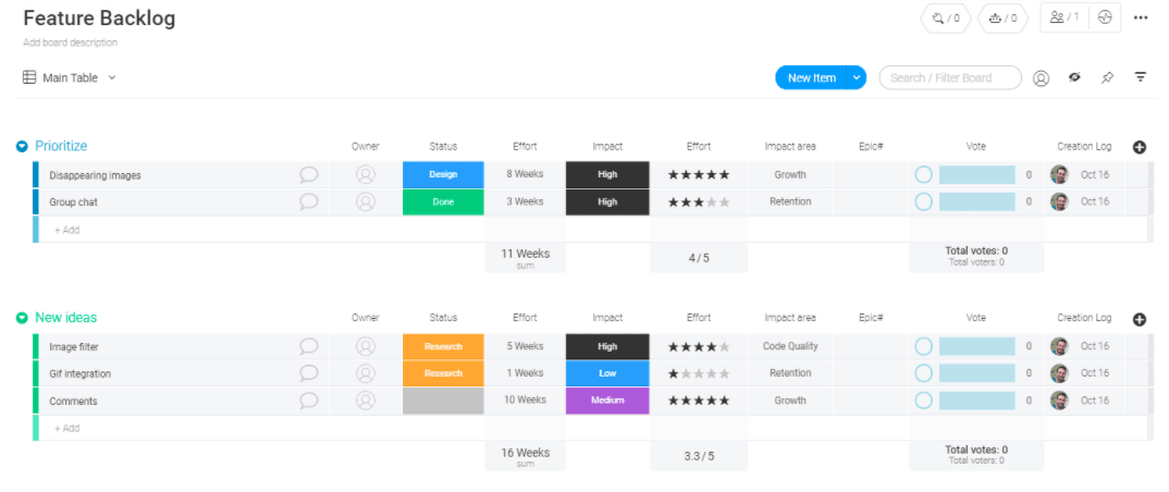 feature backlog template from Monday.com