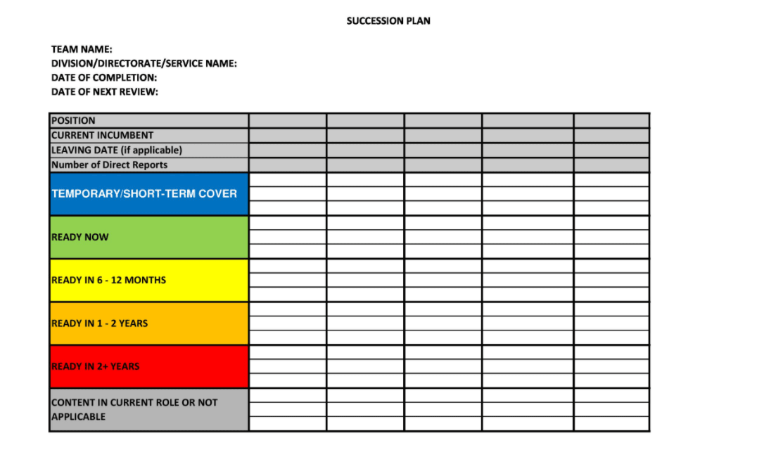 screenshot of succession plan for retirees