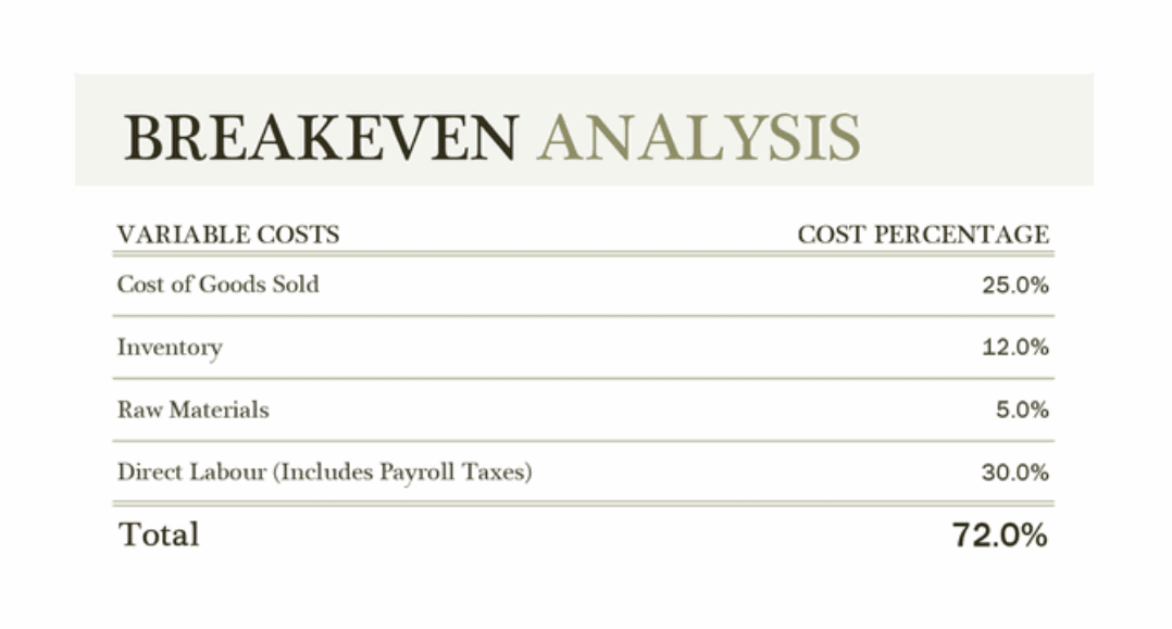 Screenshot of break even analysis profit and loss template