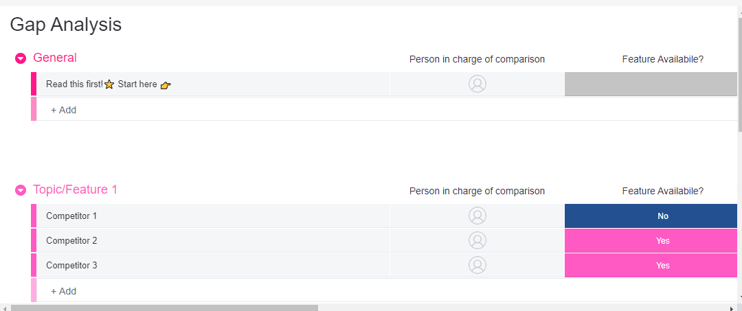 A simple guide to gap analysis