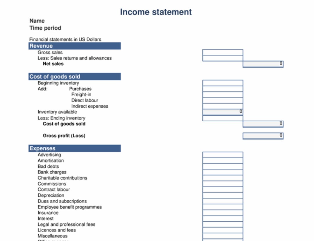 Screenshot of annual income profit and loss template