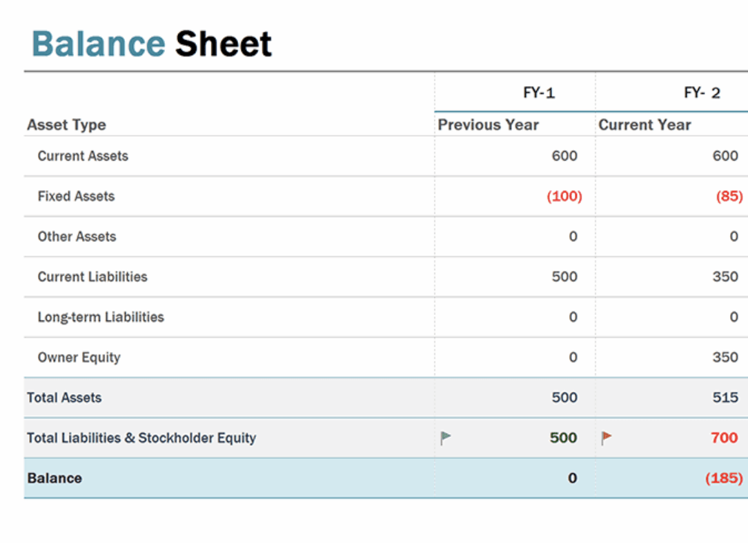 Financial Statement Templates Everything You Need To Know