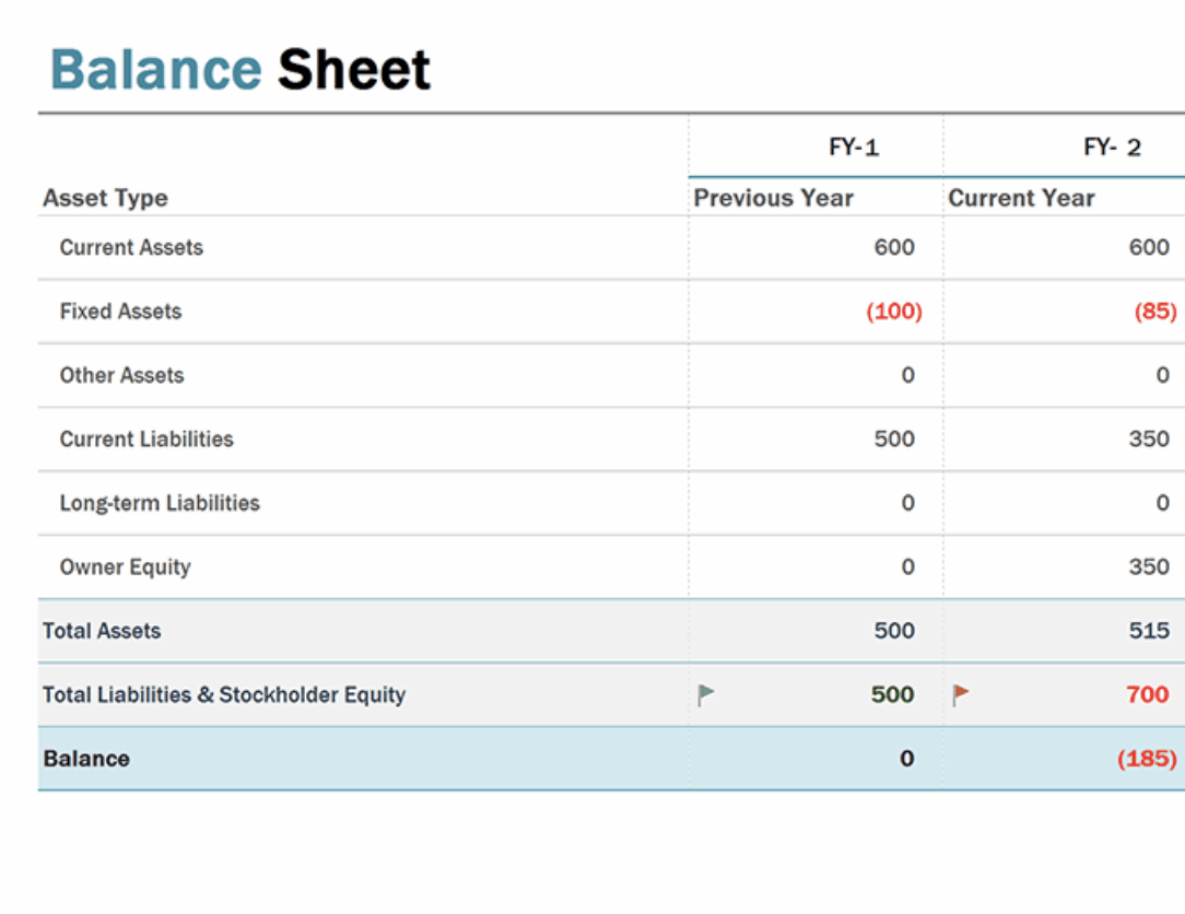 Balance Sheet template example