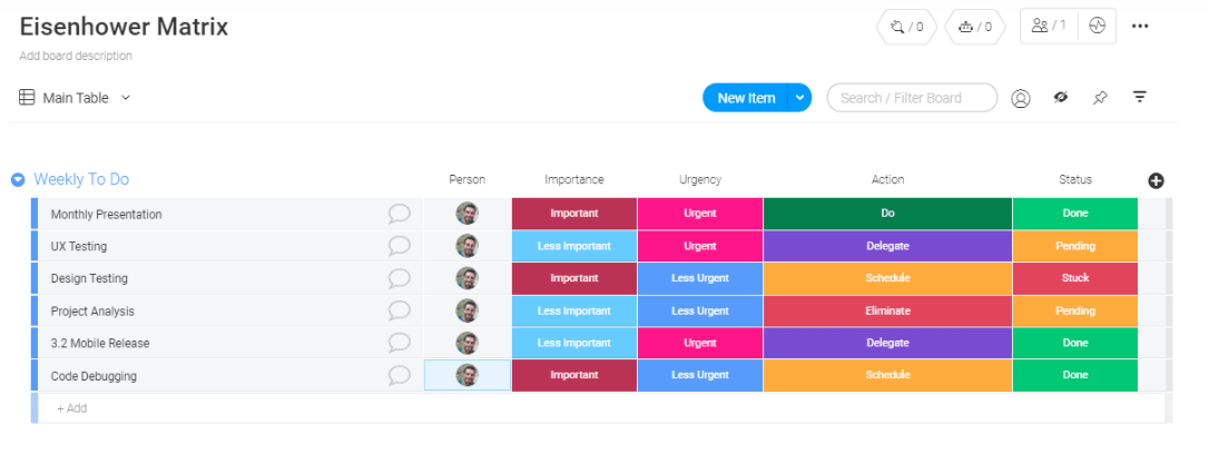 eisenhower priority matrix template