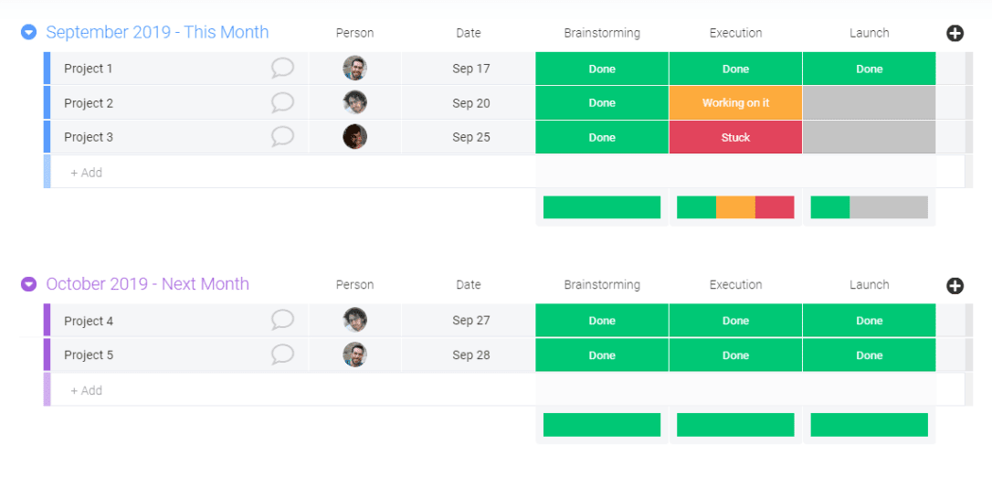 monday.com's project tracker template screenshot