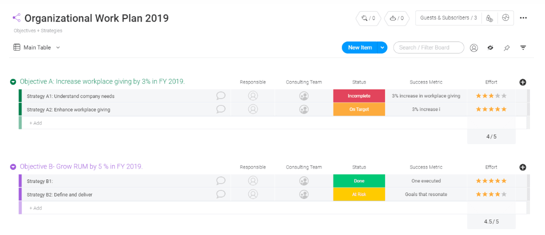 how to create an organizational plan in monday.com