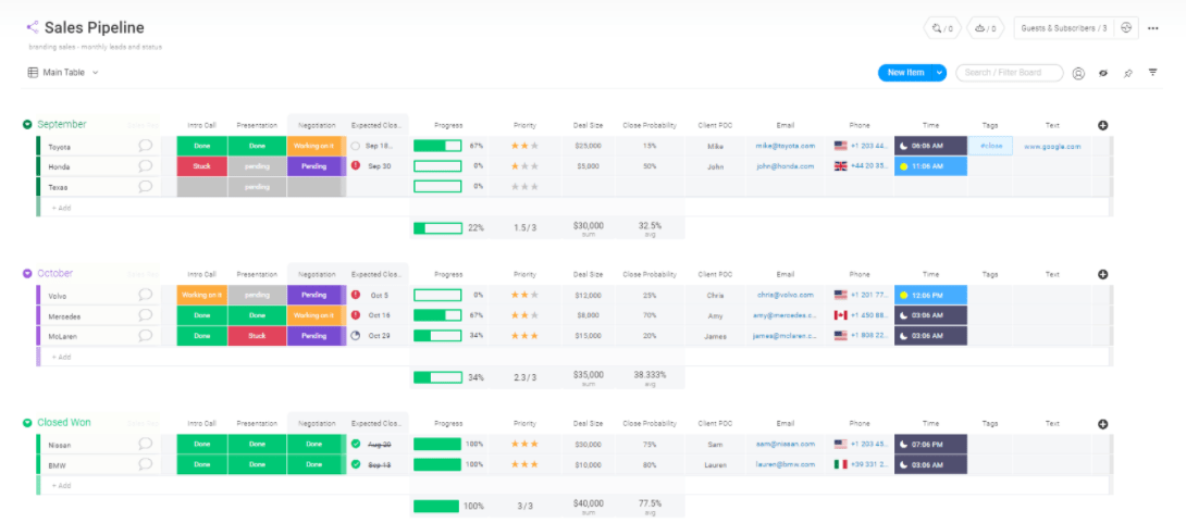 sales pipeline in monday.com