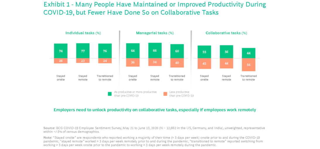 BCG Pandemic Productivity