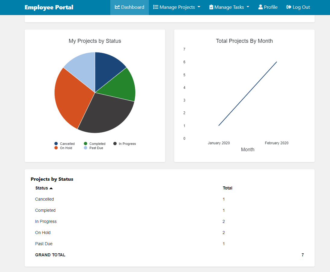 A demo of the project management app by Caspio