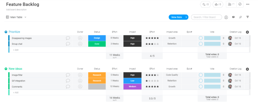 A screenshot of the product backlog template from Monday.com.