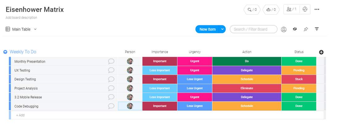 Prioritizing your life is simple with the monday.com Eisenhower Matrix Template.