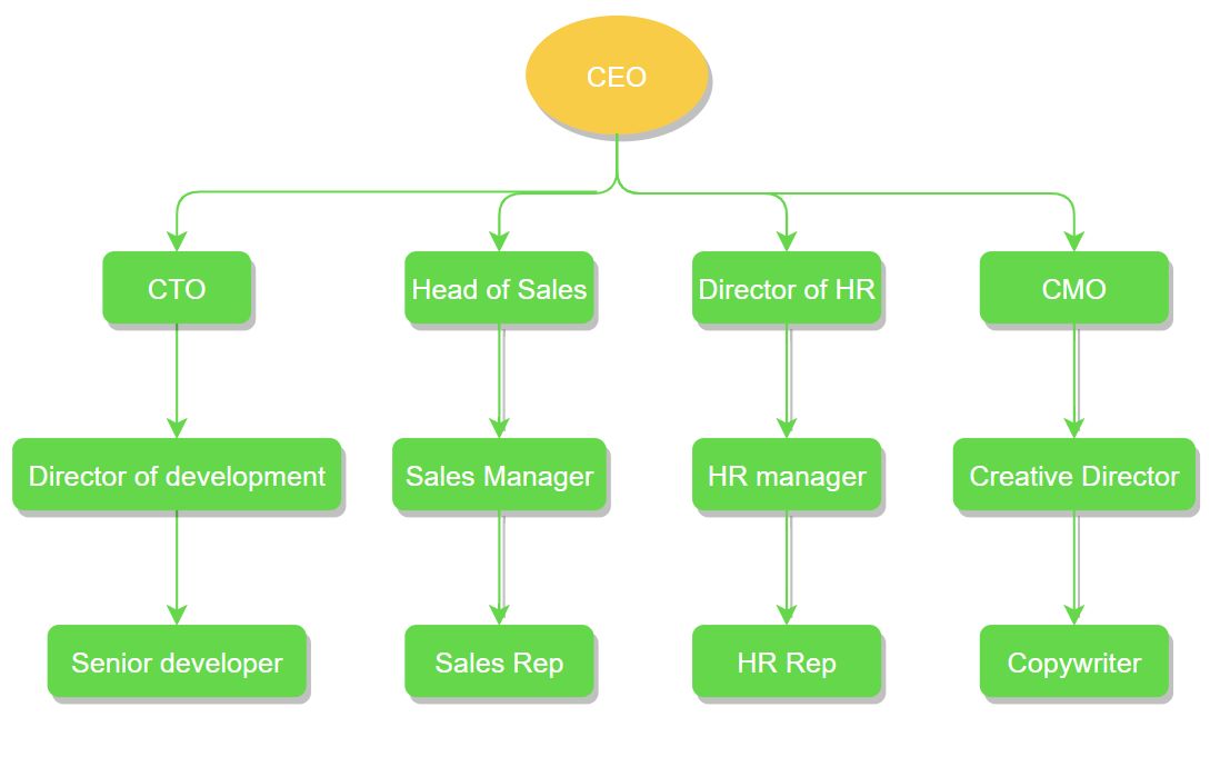 What is a matrix structure in companies? Blog