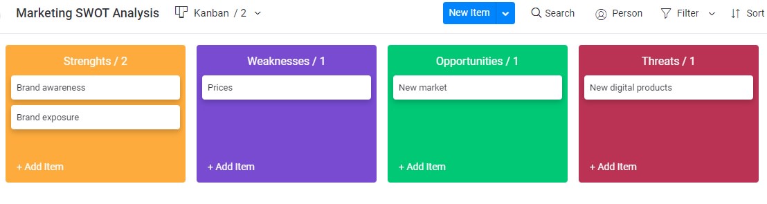 SWOT analysis example