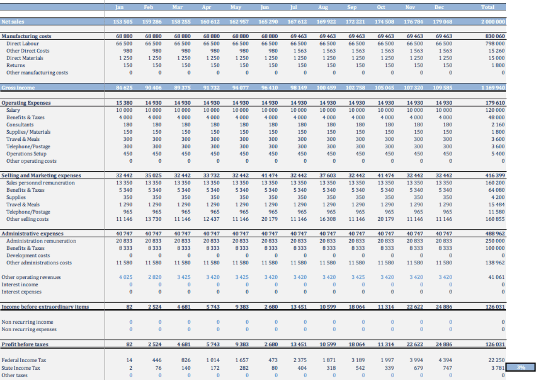 excel template for business budget planning