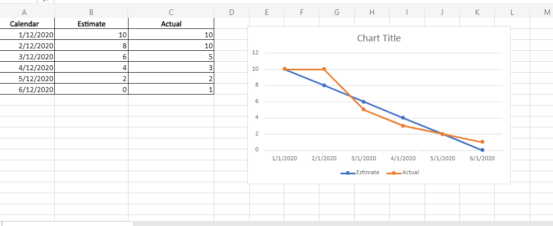 A burndown chart made in Excel